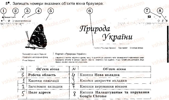 фото задание ст25впр5 - розділ 2. мережеві технології та інтернет