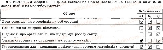 фото задание ст28впр6 - розділ 2. мережеві технології та інтернет