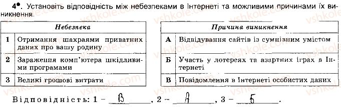 фото задание ст33впр4 - розділ 2. мережеві технології та інтернет