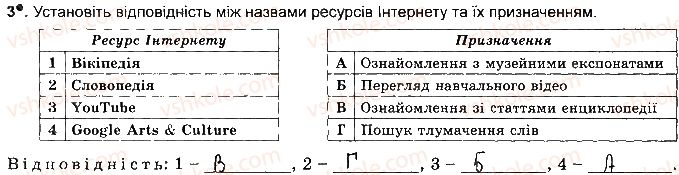 фото задание ст34впр3 - розділ 2. мережеві технології та інтернет