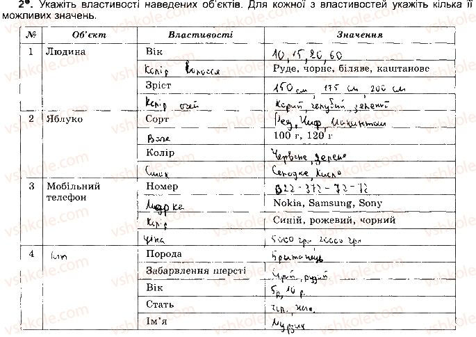 фото задание ст40впр2 - розділ 3. опрацювання текстових данних