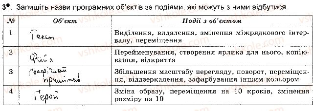 фото задание ст41впр3 - розділ 3. опрацювання текстових данних