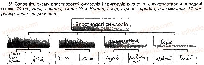 фото задание ст46впр5 - розділ 3. опрацювання текстових данних