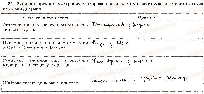 фото задание ст52впр2 - розділ 3. опрацювання текстових данних