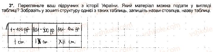 фото задание ст55впр3 - розділ 3. опрацювання текстових данних