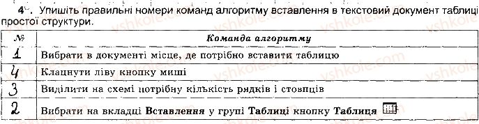фото задание ст56впр4 - розділ 3. опрацювання текстових данних