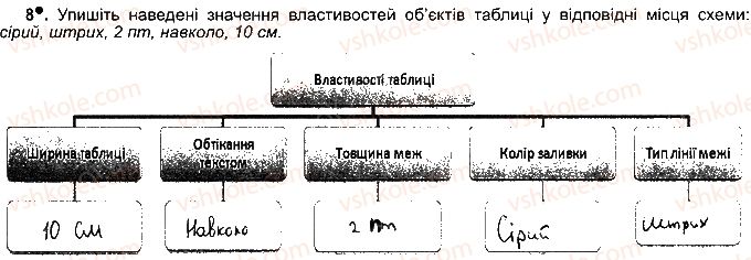 фото задание ст57впр8 - розділ 3. опрацювання текстових данних
