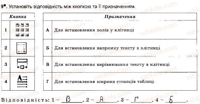 фото задание ст57впр9 - розділ 3. опрацювання текстових данних