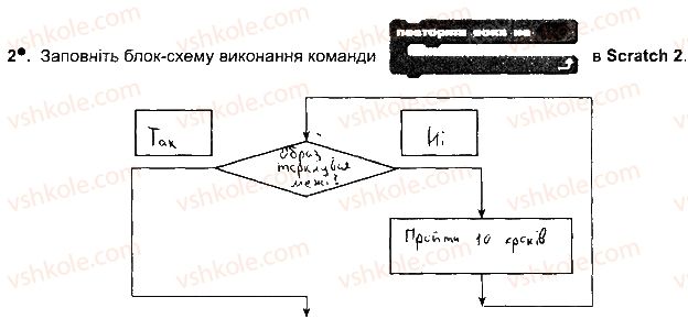 фото задание ст100впр2 - розділ 4. алгоритми і програми