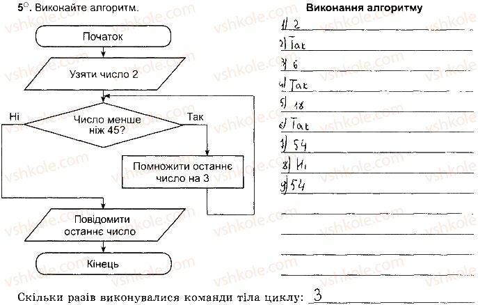 фото задание ст101впр5 - розділ 4. алгоритми і програми
