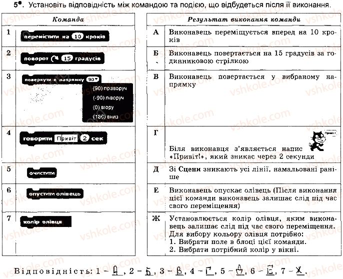 фото задание ст66впр5 - розділ 4. алгоритми і програми