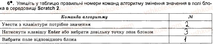 фото задание ст66впр6 - розділ 4. алгоритми і програми