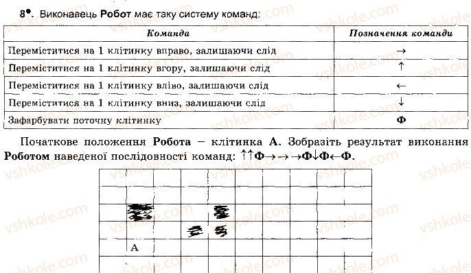 фото задание ст67впр8 - розділ 4. алгоритми і програми