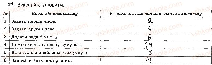 фото задание ст68впр2 - розділ 4. алгоритми і програми