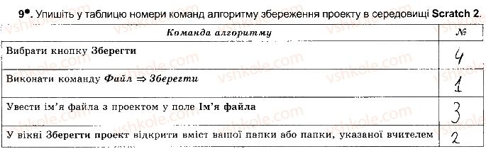 фото задание ст71впр9 - розділ 4. алгоритми і програми