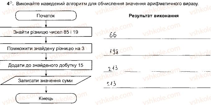 фото задание ст72впр4 - розділ 4. алгоритми і програми