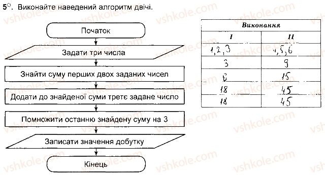фото задание ст72впр5 - розділ 4. алгоритми і програми