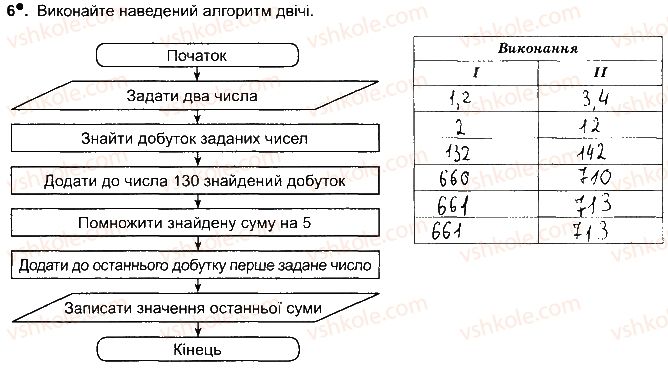 фото задание ст73впр6 - розділ 4. алгоритми і програми