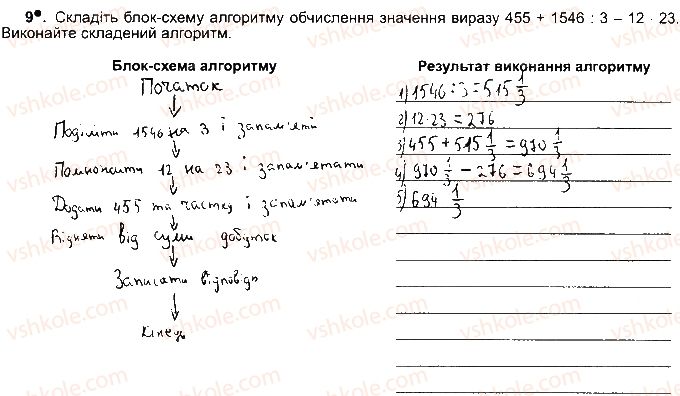 фото задание ст74впр9 - розділ 4. алгоритми і програми