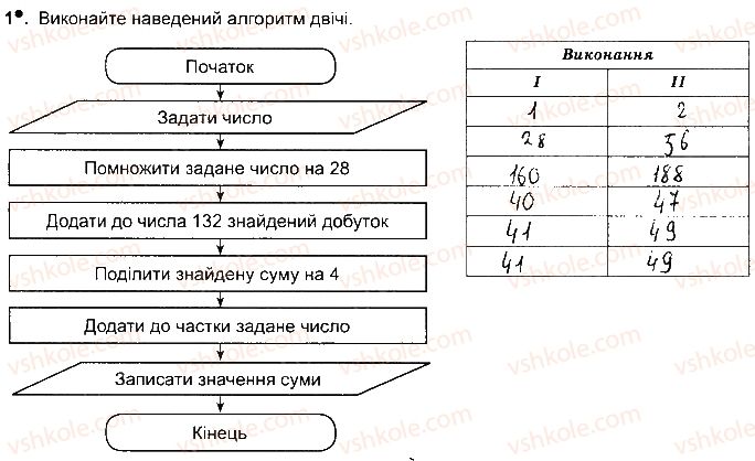 фото задание ст75впр1 - розділ 4. алгоритми і програми