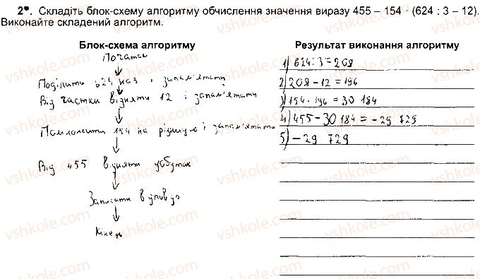 фото задание ст76впр2 - розділ 4. алгоритми і програми
