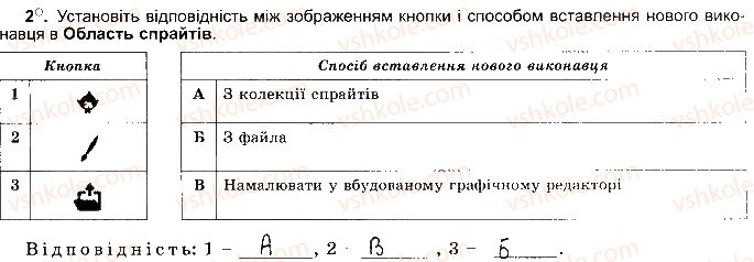 фото задание ст81впр2 - розділ 4. алгоритми і програми