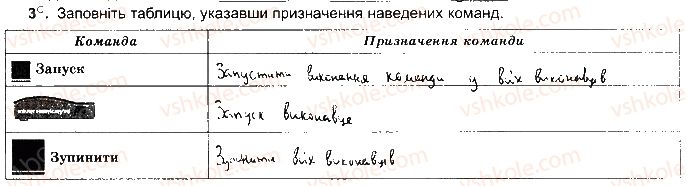 фото задание ст81впр3 - розділ 4. алгоритми і програми