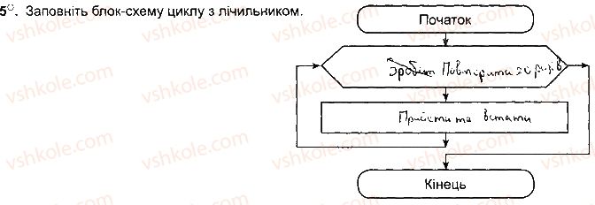 фото задание ст83впр5 - розділ 4. алгоритми і програми