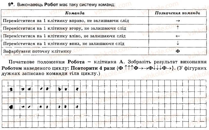 фото задание ст84впр9 - розділ 4. алгоритми і програми