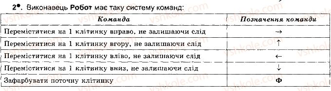 фото задание ст86впр2 - розділ 4. алгоритми і програми