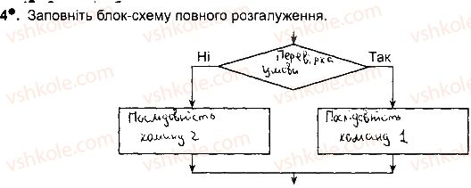 фото задание ст90впр4 - розділ 4. алгоритми і програми