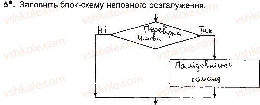 фото задание ст91впр5 - розділ 4. алгоритми і програми