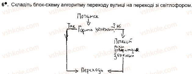 фото задание ст91впр6 - розділ 4. алгоритми і програми