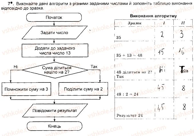 фото задание ст92впр7 - розділ 4. алгоритми і програми