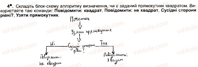фото задание ст93впр4 - розділ 4. алгоритми і програми