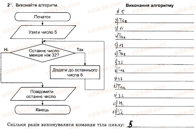 фото задание ст97впр2 - розділ 4. алгоритми і програми