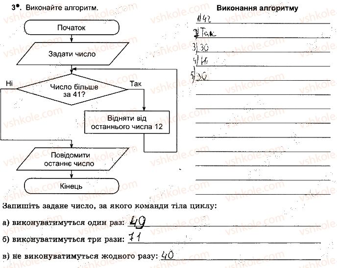 фото задание ст97впр3 - розділ 4. алгоритми і програми