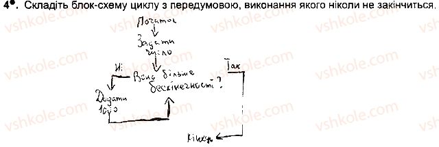 фото задание ст98впр4 - розділ 4. алгоритми і програми