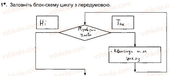 фото задание ст99впр1 - розділ 4. алгоритми і програми