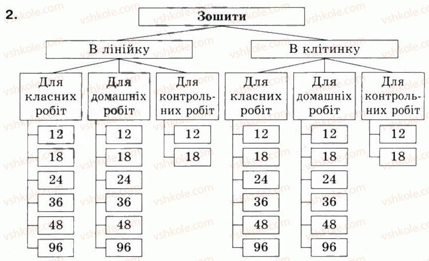 фото задание 2 - 2.4. класифікація об’єктів - розділ 2. основи роботи з комп’ютером