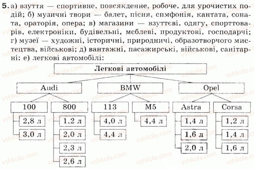 фото задание 5 - 2.4. класифікація об’єктів - розділ 2. основи роботи з комп’ютером