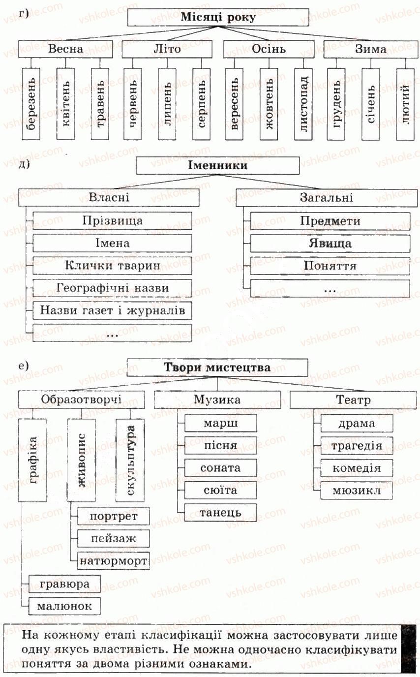фото задание 6 - 2.4. класифікація об’єктів - розділ 2. основи роботи з комп’ютером