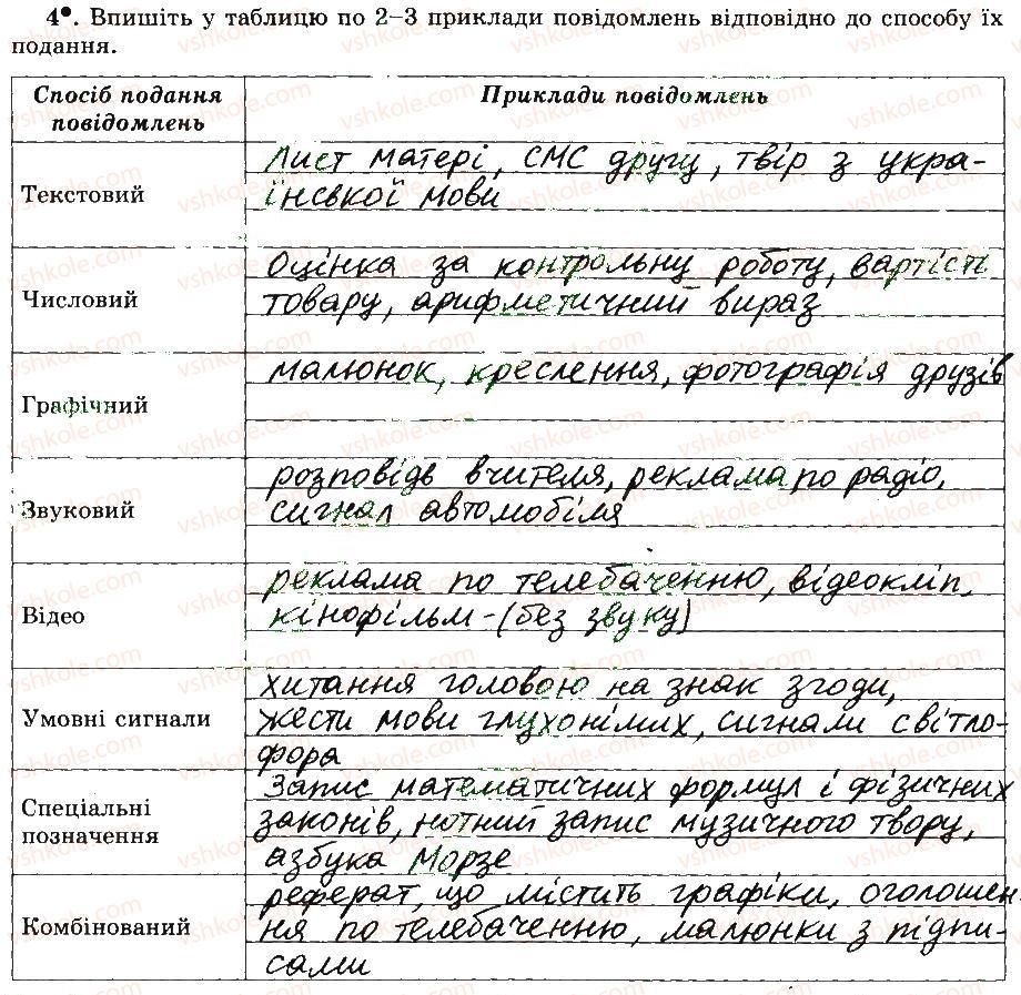 фото задание 4 - 1. повідомлення. інформація - розділ 1. інформація та повідомлення. інформаційні процеси