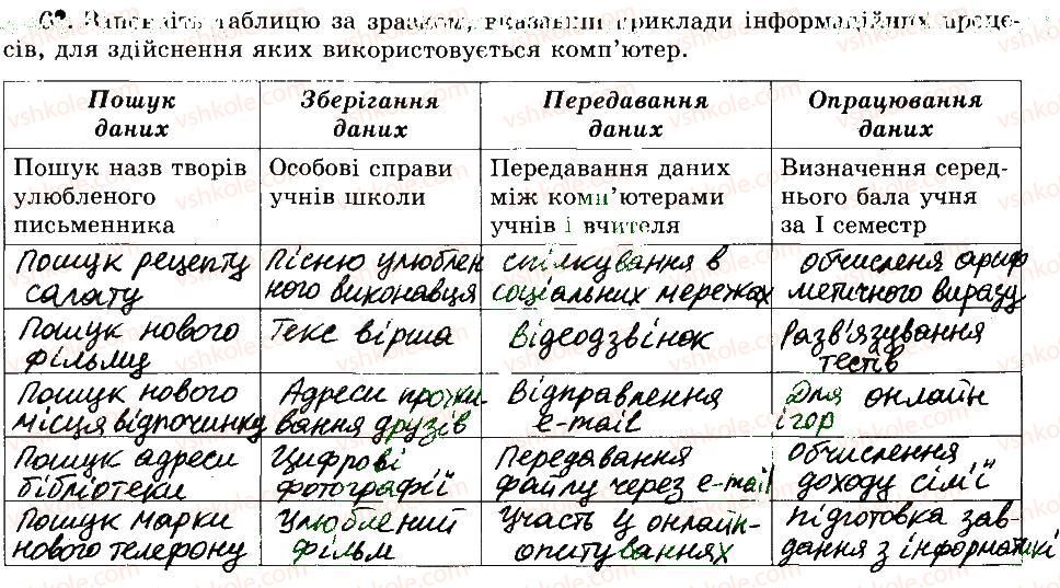 фото задание 6 - 3. дані та пристрої для роботи з ними - розділ 1. інформація та повідомлення. інформаційні процеси