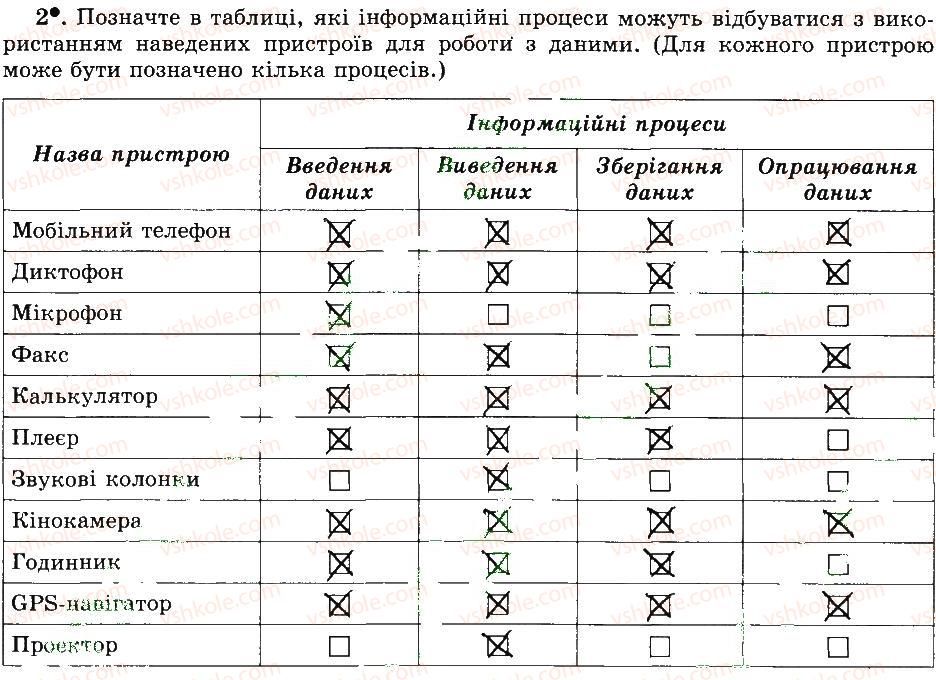 фото задание 2 - 4. підсумковий урок - розділ 1. інформація та повідомлення. інформаційні процеси