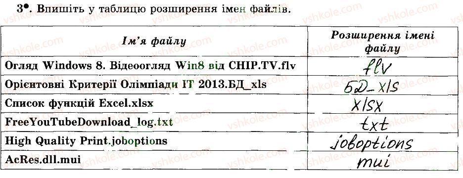 фото задание 3 - 12. поняття про файл і папку (каталог) - розділ 2. основи роботи з комп’ютером