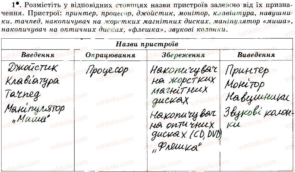 фото задание 1 - 14. підсумковий урок - розділ 2. основи роботи з комп’ютером