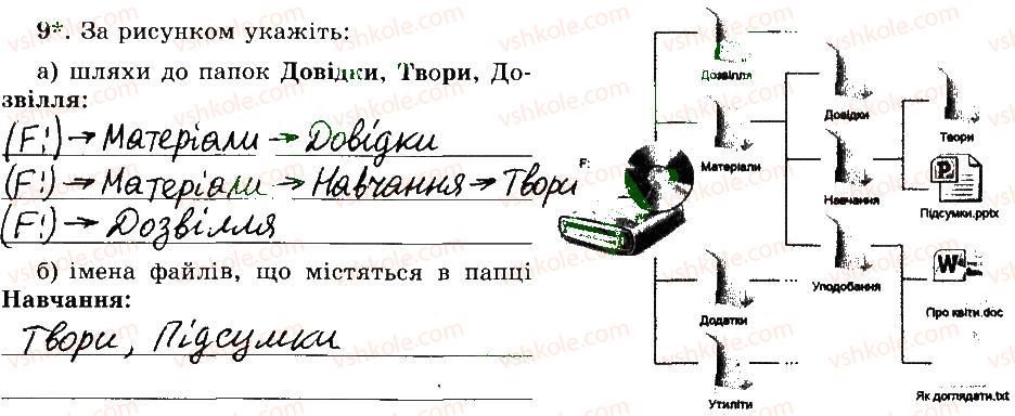 фото задание 9 - 14. підсумковий урок - розділ 2. основи роботи з комп’ютером
