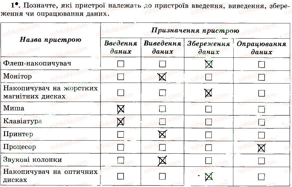 фото задание 1 - 5. складові комп’ютера - розділ 2. основи роботи з комп’ютером