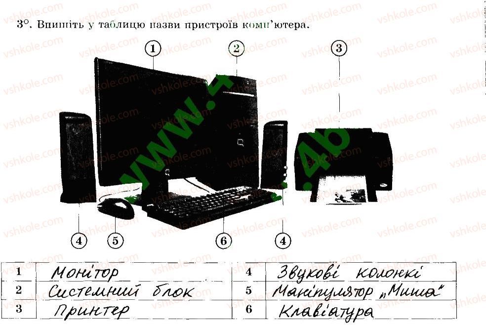 фото задание 3 - 5. складові комп’ютера - розділ 2. основи роботи з комп’ютером